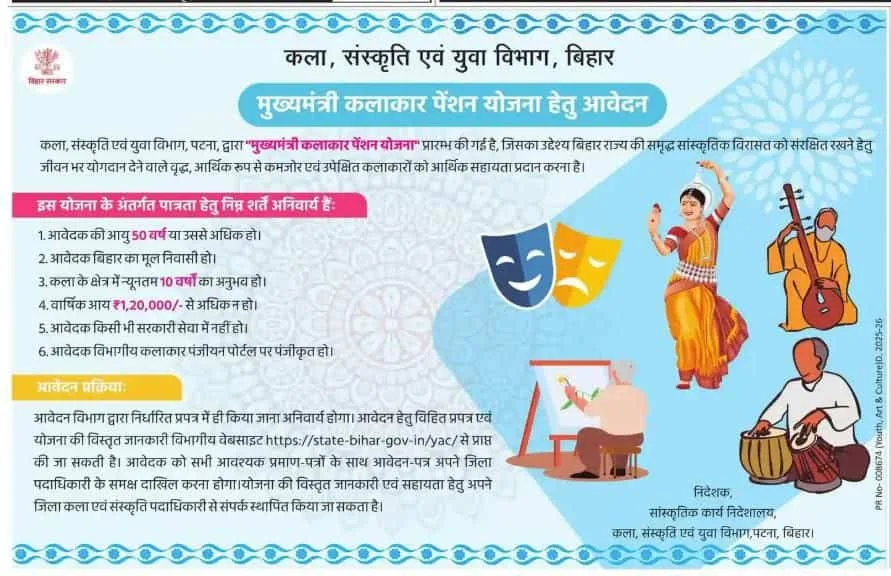 Artist Pension Bihar Yojana, बिहार कलाकार पेंशन योजना 2025